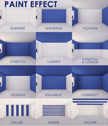 Various paint effects to impact how a room looks and feels with paint.
