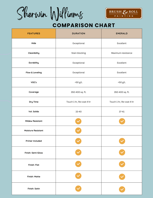 Sherwin Williams Comparison Chart